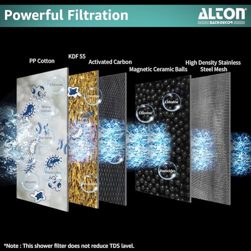 ALTON FLT40510, 5-INCH, 7-Function, 15-Stage Shower Head Filter For Hard Water With Shower Arm and Flange | Water Softener For Bathroom | Silver - Image 4