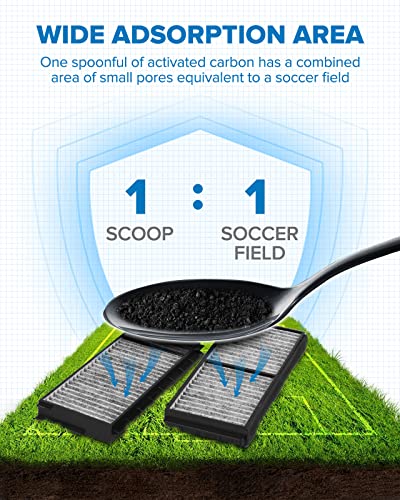 PHILTOP HEPA Cabin Air Filter wActivated Carbon Compatible with CF10218 Mazda 3 20042009 5 20062010 20122015 Carbon Filter Up Dust Pollen Odor - Image 3