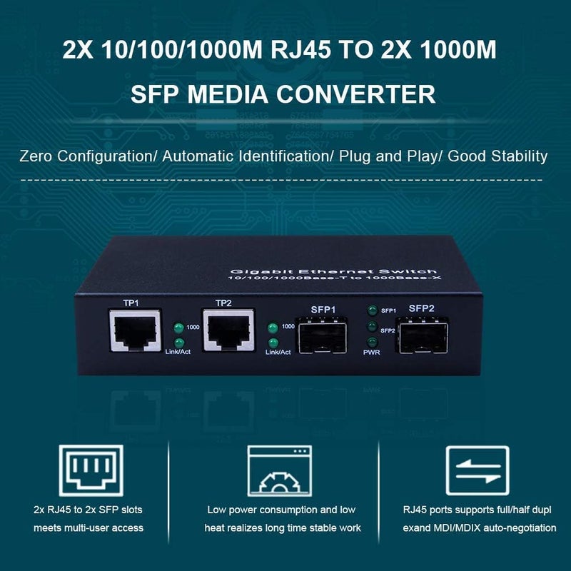 ipolex Gigabit SFP to RJ45 Fiber to Ethernet Media Converter, Dual 10/100/1000Mbps RJ45 Ports to 1000Base-SX/LX/EX SFP Slots, Support Gigabit SFP Modules, Without Transceiver - Image 3