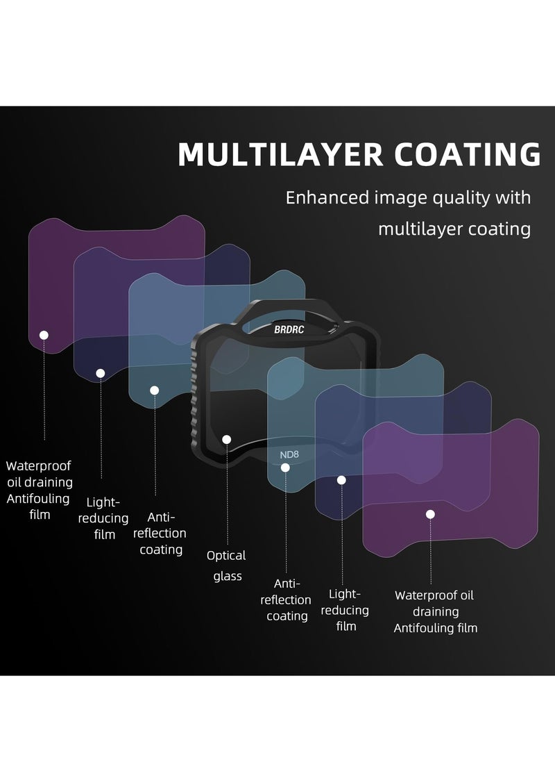 Excefore Filters Set for Avata 2 ND, 3 Pack UV CPL ND16 Protection Lens Neutral Density Filter, Compatible with DJI Avata 2 FPV Drone Accessories, Aluminum - Image 5