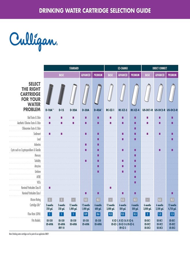 كوليجان خرطوشة بديلة لمياه الشرب Culligan D40 المستوى 4 - Image 4