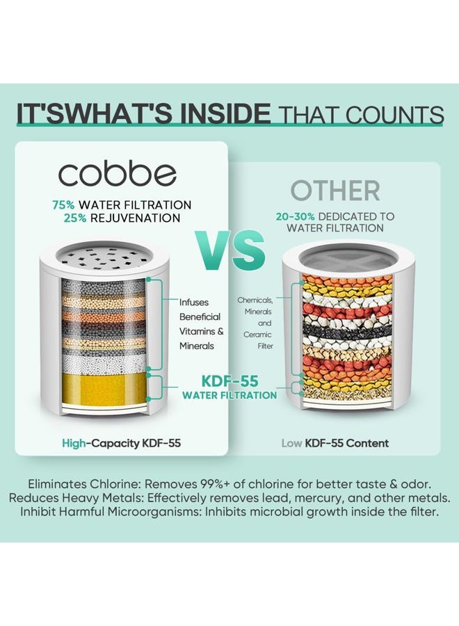 Cobbe 20 Stage Shower Filter Cartridge for Hard Water Showerhead Filters - 1 Pack Replaceable Cartridges - High Output Shower Water Filter for Chlorine and Harmful Substances Removal - Image 2