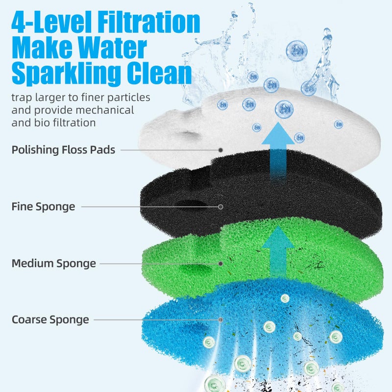 AQUANEAT Replacement Canister Filter Pads Compatible with SUNSUN HW-302 Aquarium Filter Media Sponge Floss - Image 3