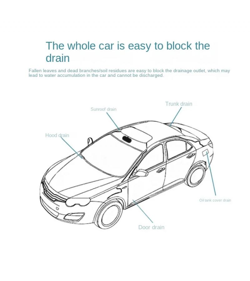 196.85 Inch Green Drain Cleaner Brush Long Hose Pipe Unblocking Tool For Sunroof Air Conditioning - Image 3