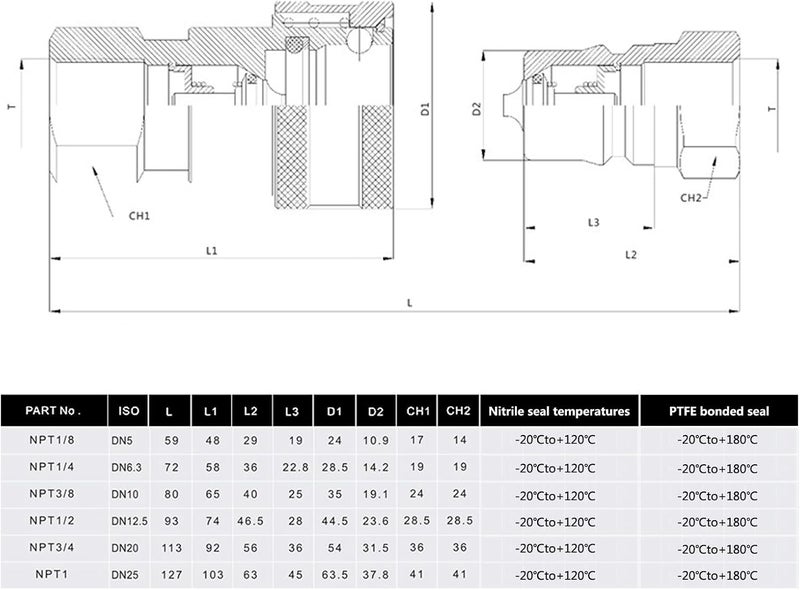 CEKER Hydraulic Coupler 1inch NPT ISO 7241-B, Quick Connect and Disconnect Tractor Couplers Hydraulic Coupling - Image 3