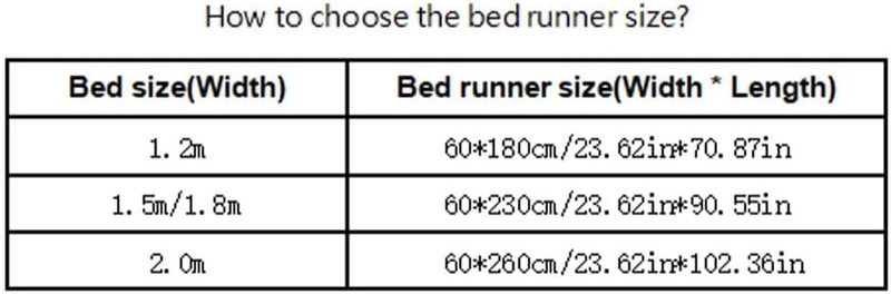 Floral, Knitted Wave Bed Runners Multicolor Multiple Sizes,Yellow-60 * 230cm for 1.5m/1.8m Bed - Image 4