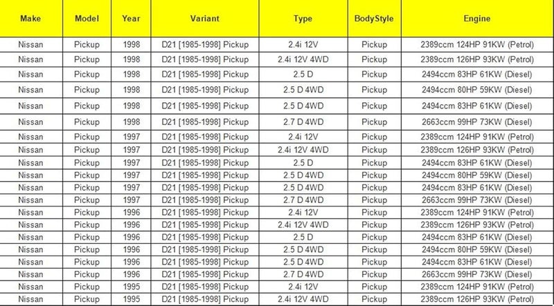 Wivplex 2 Piece Free Wheel Locking Hub for Nissan - Image 5