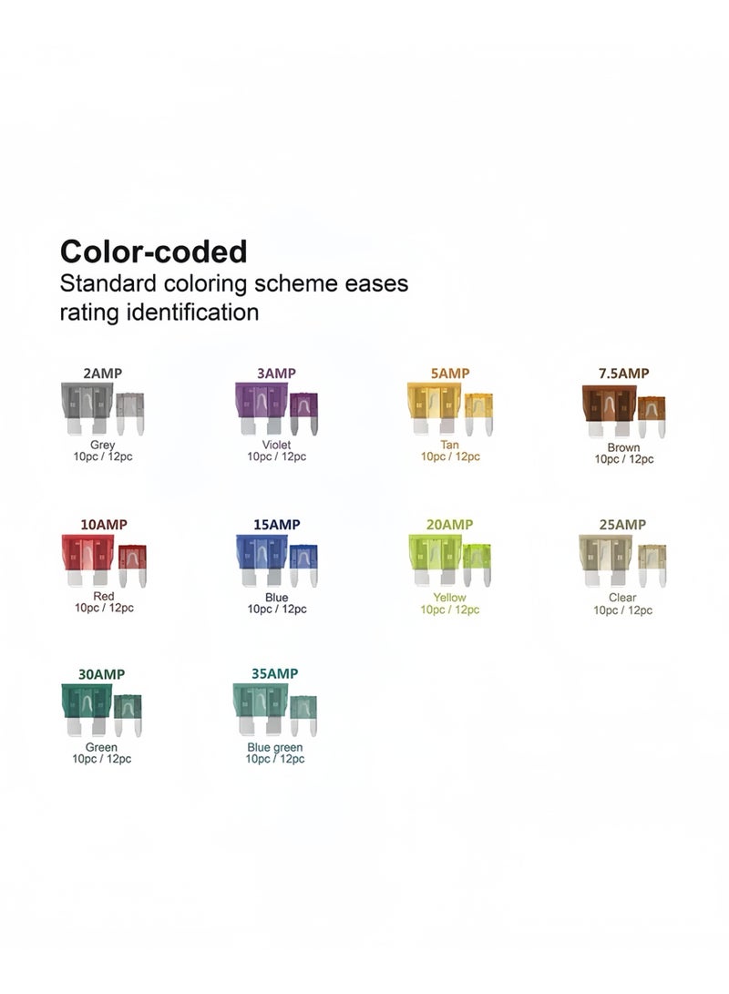 Lee Yon 220-Piece Automotive Car Fuses Kit, Auto Blade Fuse Assortment Set, Standard And Mini Car Boat Truck SUV Automotive Replacement Fuses - Image 2