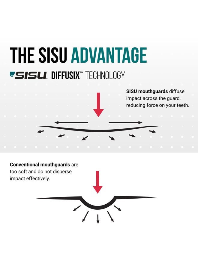 SISU 3D 2.0mm Sports Mouth Guard for Football, Hockey, Lacrosse, Basketball, Custom Fit for Youth/Adults, Awesome Aqua - Image 5