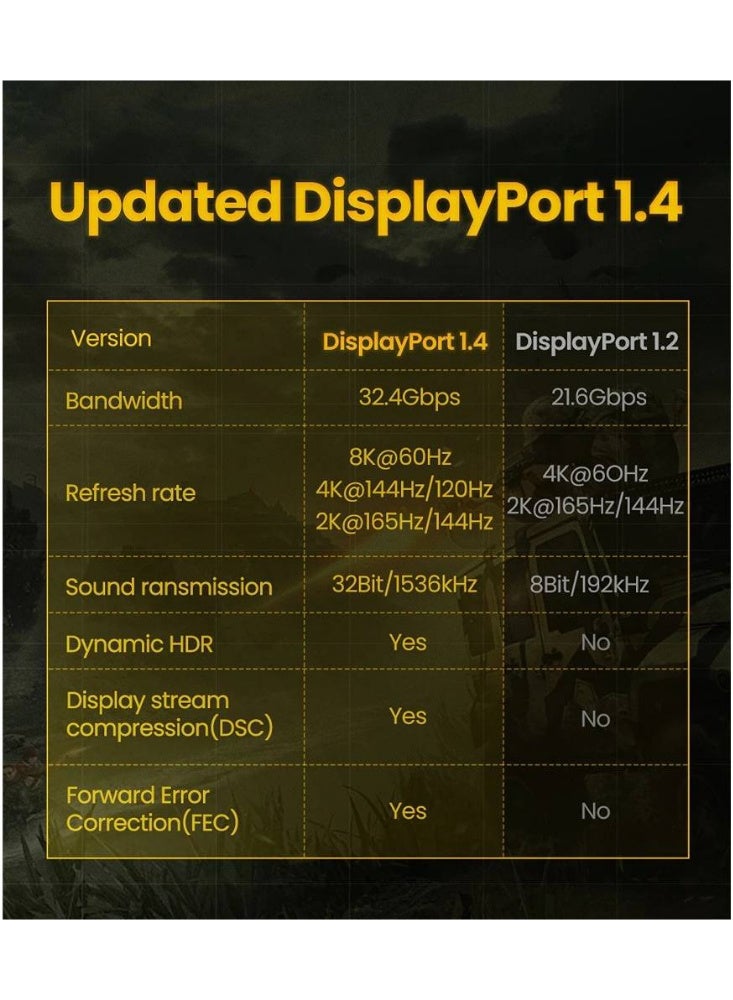 اتش دي ام اي Ugreen DP 1.4 Male to Male Cable, 8K 60hz 4K 144Hz 2K 165Hz, 32.4Gbps Data Transfer, Tin-Plated Oxygen-Free Copper, HD DisplayPort Data Cable, 5m Braided Cable, Black | 80394 - Image 3