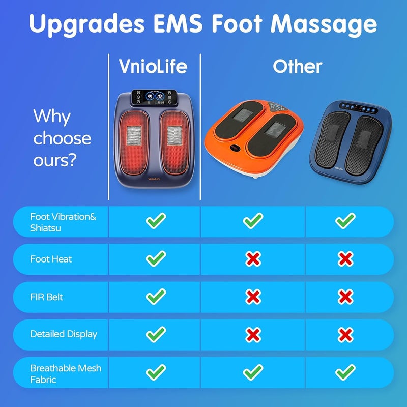 VnioLife مدلك قدم كهربائي مع تدفئة لآلام الأعصاب والتهاب اللفافة الأخمصية مؤهل لـ FSA و HSA اهتزاز شياتسو مدلك قدم مدفأ لتخفيف الألم وتحسين الدورة الدموية مدلك للقدمين لتخفيف الألم وتحسين استرخاء العضلات - Image 3