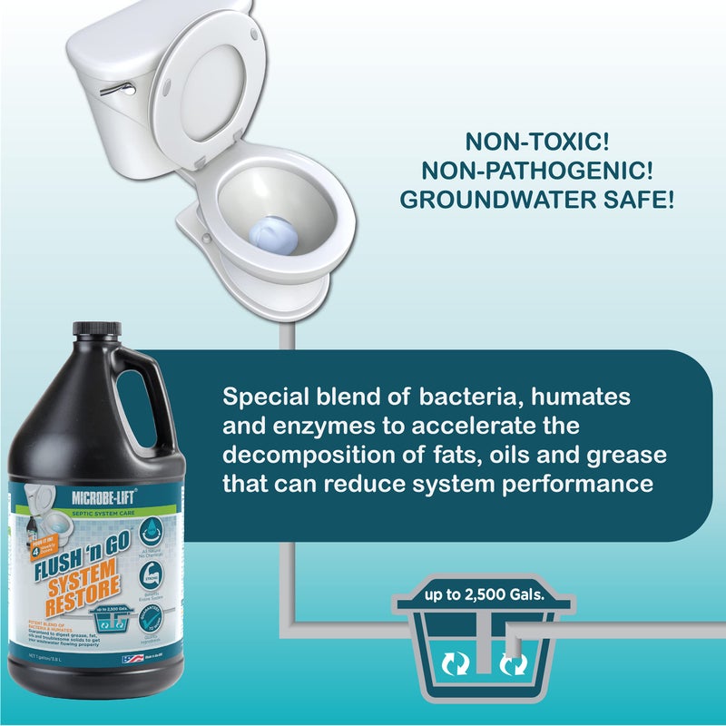 Microbe Lift MICROBE-LIFT Emergency Septic Tank System Restore - Fast Acting Septic Tank Clog and Odor Removal for Troubled Septic Tanks Up to 2,500 Gallons - 1 Gallon - Image 3