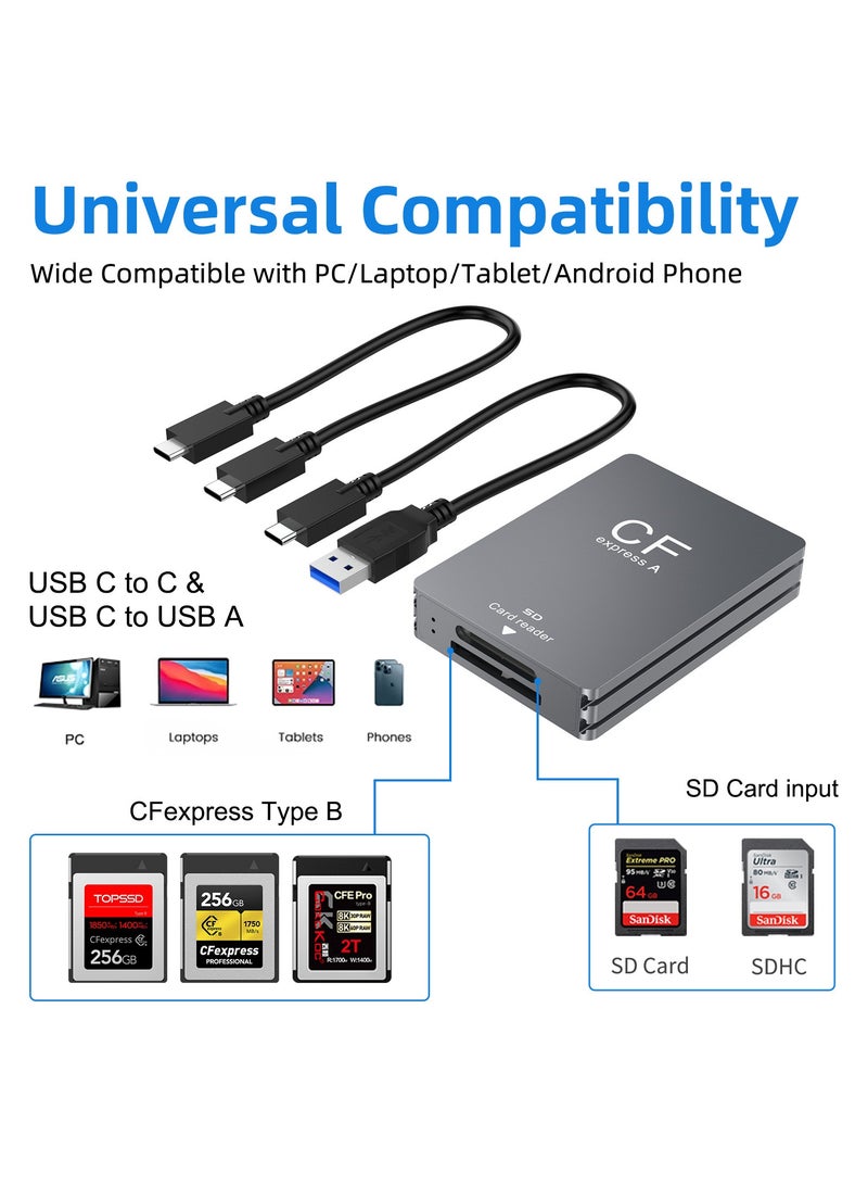 SYOSI قارئ بطاقات مزدوج الفتحات من النوع B وSD، USB 3.1 Gen 2 بسرعة 10 جيجابت في الثانية، قارئ بطاقات CF Express محمول، كابل USB C إلى USB A/C، متوافق مع أنظمة Windows وMac وLinux وAndroid - Image 3