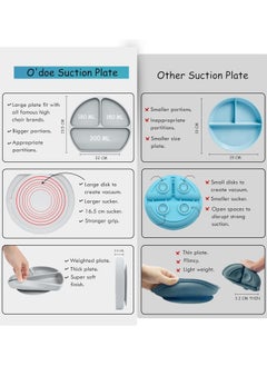 O'doe Baby Led Weaning Feeding Supplies for Toddlers, O'doe Baby Feeding Set | Suction Silicone Baby Bowl-Self Eating Utensils Set with Spoons, Bibs, Toddlers Spoon Set | Plate Kit | Set of 11  - Image 4