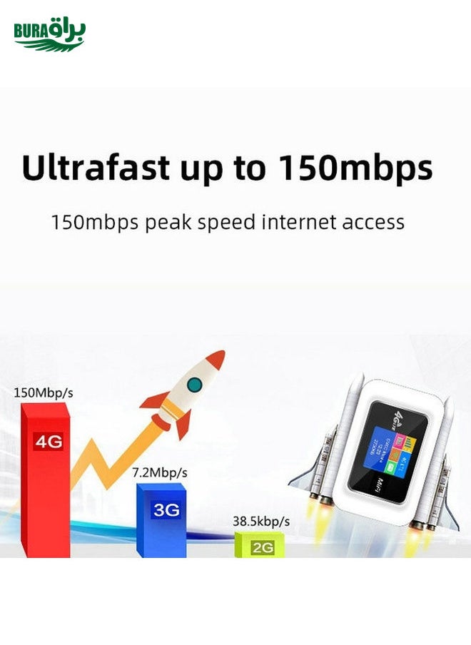 BURAQ - D921 4G Portable Plug-In Card Router Support Malay MOD Modem Portable WIFI Wireless Hotspot(White) - Image 1