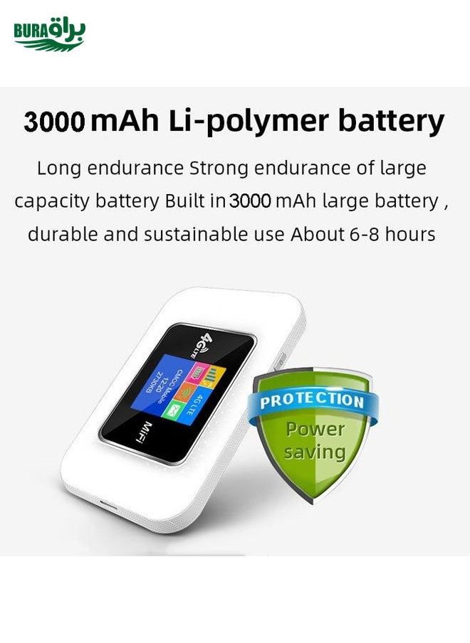 BURAQ - D921 4G Portable Plug-In Card Router Support Malay MOD Modem Portable WIFI Wireless Hotspot(White) - Image 1