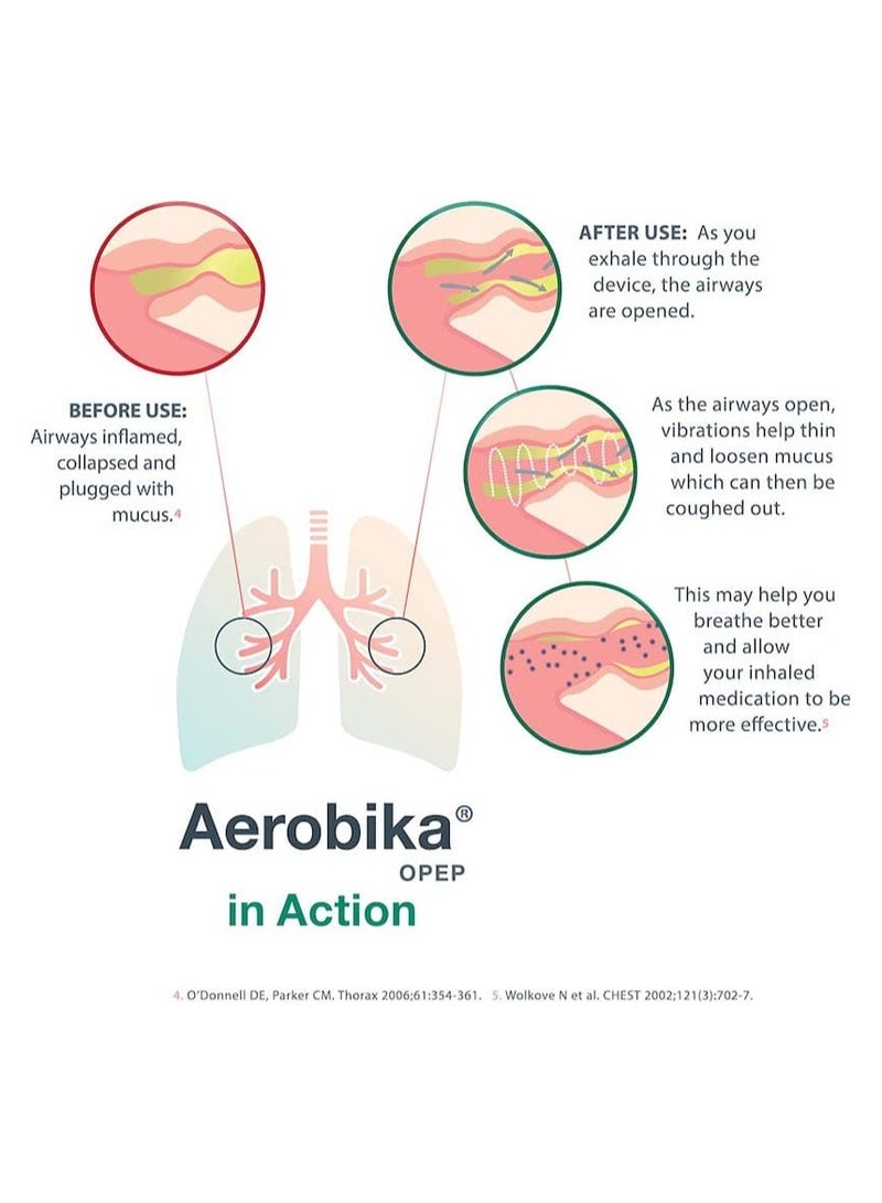 Aerobika Air Inhaler Expiratory Pressure Device - Image 4