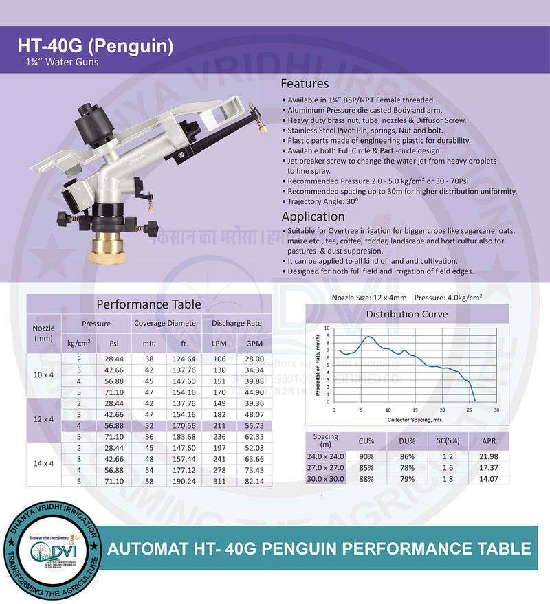 AUTOMAT Brass Ht-40G 1.25Inch Heavy Duty Isi Penguin Rain Gun(Harit) - Image 3