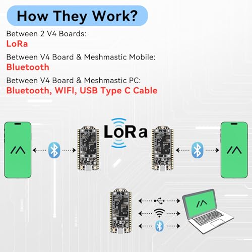 Meshnology ESP32 LoRa V4 Development Board Upgraded ESP32-S3 SX1262 LoRa Module WiFi Bluetooth 2MB PSRAM 16MB Flash Support GPS Solar with Antenna for Arduino Meshtastic LoRaWAN IOT - Image 5