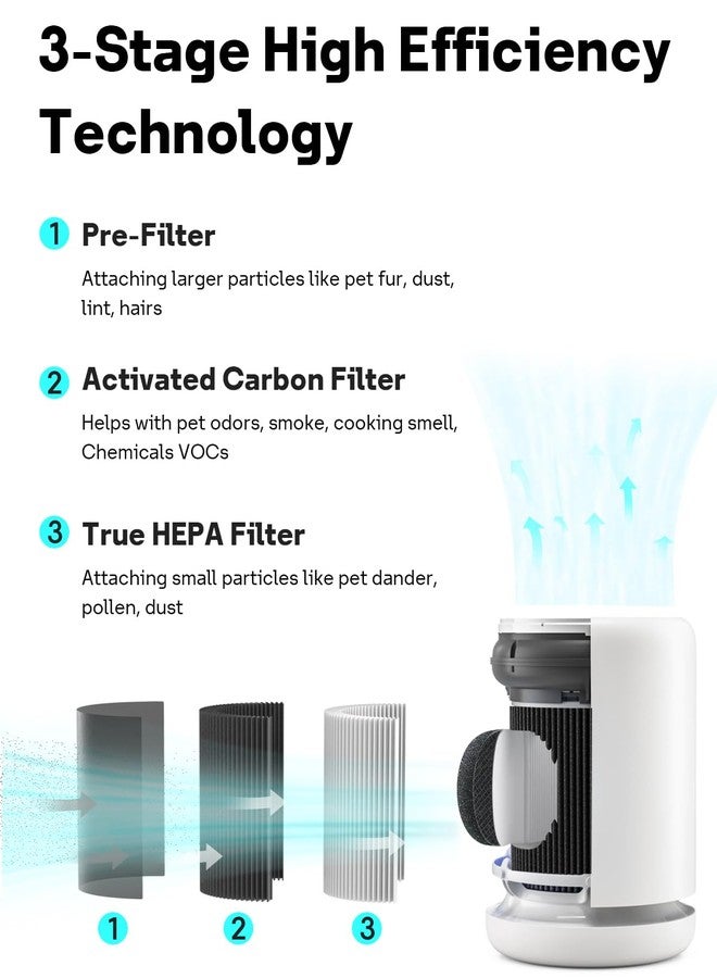 فلاتر بديلة من نوع Leemone Air Mini PECO-HEPA متوافقة مع أجهزة تنقية الهواء Molekule Air Mini و Air Mini +، فلتر بديل عالي الكفاءة 3 في 1، عبوة من قطعتين - Image 4
