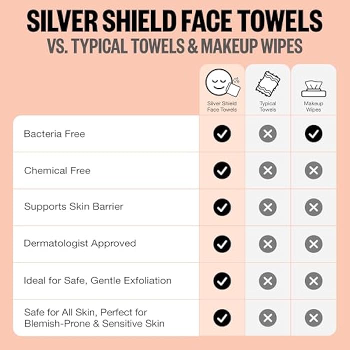 PEACE OUT Silver Shield Face Towels, For Blemish Prone Skin, Disposable Daily Use Skincare, Super Absorbent, Lux Soft Feel, All Skin Friendly, Duel Sided, 30 count - Image 4