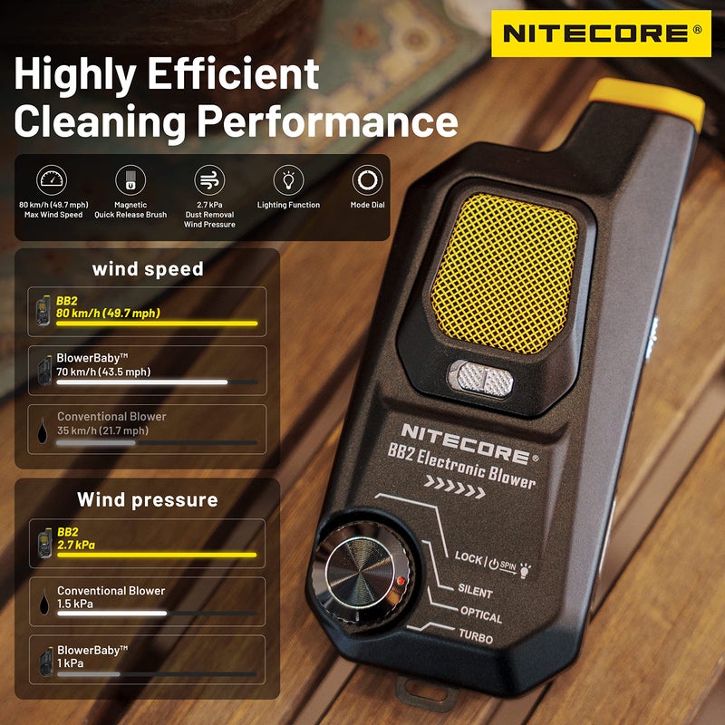 NITECORE BB2 Electronic Photography Air Blower Camera Cleaning Kit with NITECORE Tag - Image 2
