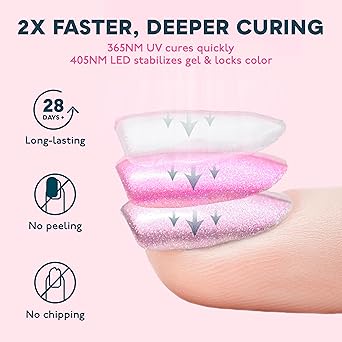 SUNUV Led Nail Lamp 48W Professional Nail Dryer for Gel Polish Curing Light Machine with Automatic Sensor and LCD Display for Home and Nail Salon - Image 5
