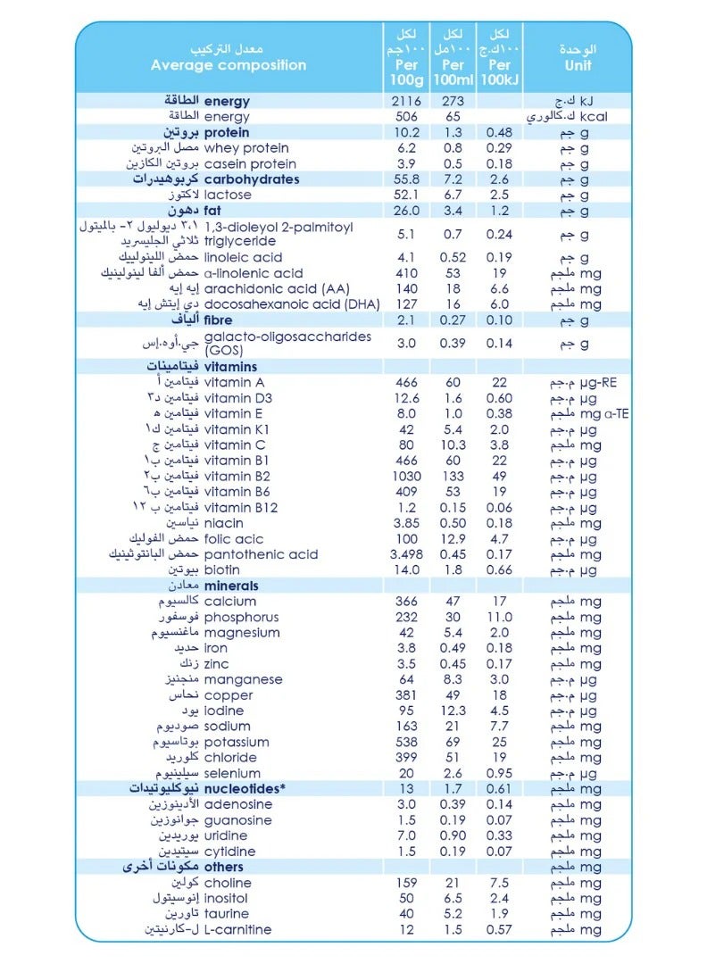 كابريتا Kabrita 1 Goat Milk Infant Formula, 800g (0-6 Months) - Image 5