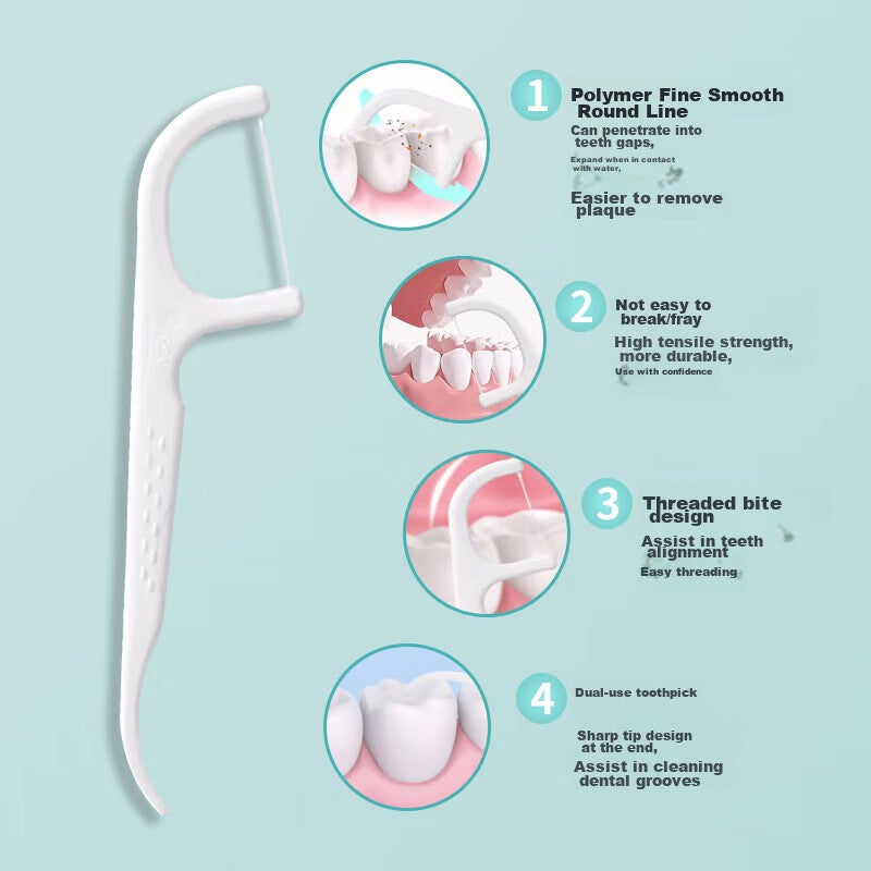 OVDL Dental Floss Picks, Ultra-Thin Round Thread for Cleaning Teeth Gaps, High Tensile Strength Toothpicks, Flossing Tool, 100 Pieces * 1 Pack, Portable - Image 3