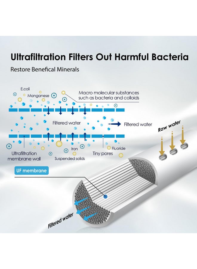 Waterdrop Waterdrop TST-UF 0.01m Ultra-Filtration Under Sink Water Filter, Stainless Steel Water Filter for Sink, 5X Service Life, 99.99% of Contaminants Larger Than 0.01m, Direct Connect to Kitchen Faucet - Image 2
