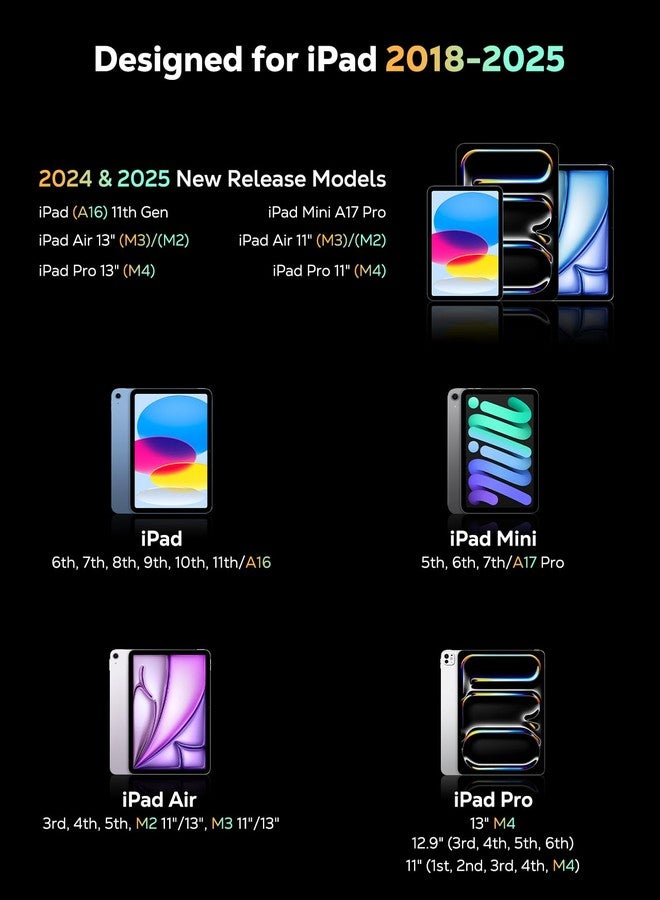 MoKo قلم MoKo لجهاز iPad (A16) الجيل 11 و10، قلم ستايلس لجهاز Apple iPad 2018-2025 11/10/9/8/7/6/A16، ميني 7/6/5، إير M3/M2 11"/13"/5/4/3، برو M4 13"/12.9"/11" حساسية الميل، شحن سريع USB-C، أبيض - Image 2