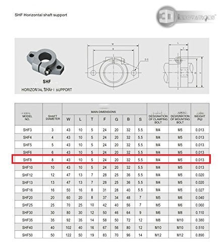 3DInnovations SHF8 8mm Flange Mount Aluminum Linear Rail Rod Shaft Guide Support Bearing (Quantity: 2 pcs) - Image 3