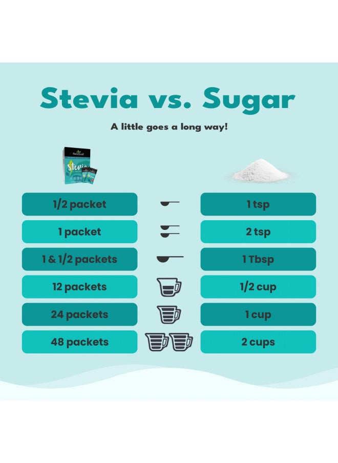 SweetLeaf - SweetLeaf Stevia Packets - Zero Calorie Stevia Powder, No Bitter Aftertaste, Sugar Substitute for Keto Coffee, Nothing Artificial, Non-GMO Stevia Sweetener Packets, 70 Count - Image 1