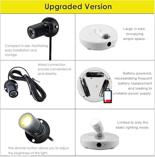 Jorunhe 1.5w LED Mini Surface Mounted Light Jewelry Cabinet Lamp Spotlight with Online PWM Dimmer (Pack-6,Cold White 6000k) - Image 4