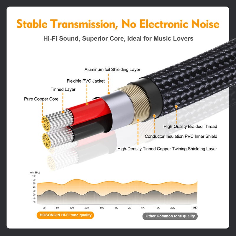HOSONGIN RCA Y Splitter Cable, 1 Male to 2 Male Audio Cables (2 Pack), 12 Inch, 24K Gold-Plated, Cotton Braided, Shielded Subwoofer Cable for Amplifiers, TV, Home Theater, Hi-Fi Systems - Image 2