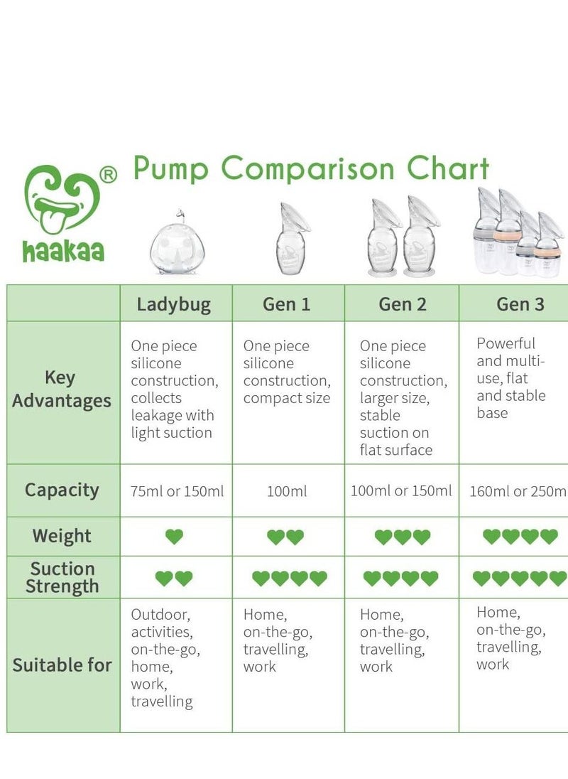 haakaa - Manual Breast Pump With Suction Base 100% Food Grade Silicone Bpa Pvc And Phthalate Free 4oz/100ml - Image 1