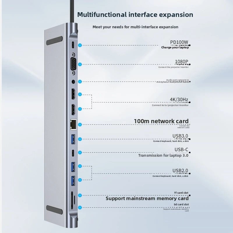 محطة إرساء USB-C متعددة المنافذ 10/11/12 في 1 - Image 3
