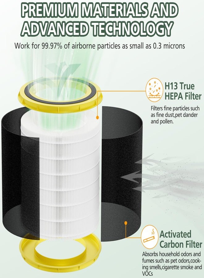 isinlive FLT4700 HEPA Filter M Replacement Compatible with G-Guardian AC4700 AC4700BDLX AC4711W AC4625 AC4625WDLX Air Purifier FLT4700 FLT47CB4, 2 HEPA + 4 Activated Carbon Filter (2+4) - Image 3