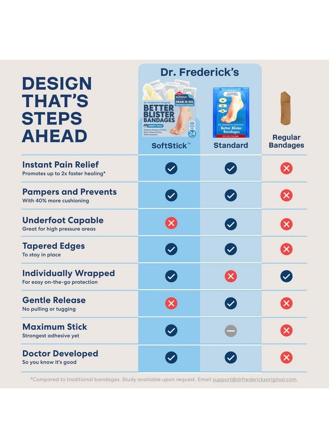 Dr. Frederick's Original SoftStick Better Blister Bandages - 24 ct - Extra Soft, Extra Stick - Grab-N-Go - Water Resistant Hydrocolloid Bandages for Blister Prevention - Variety Pack - Image 4