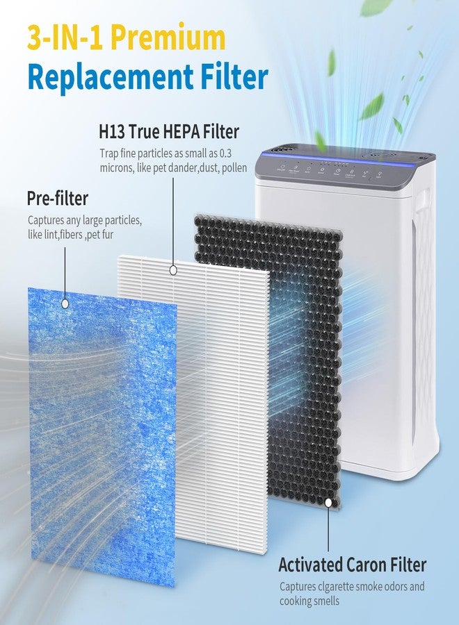 Harebery BS-14 Replacement Filter, Compatible with Slevoo BS-14 Air Cleaner Purifier, 3-in-1 Air Filter Replacement, 2 Pack - Image 2