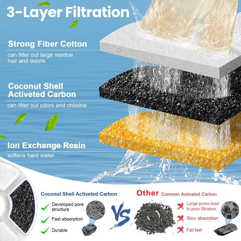 Beyolike 12 Pack Cat Water Fountain Filter, 8 Pcs Cat Fountain Filters Replacement Dia is 5" & 4 Pcs Pre-Filter Sponges for 81oz / 2.4L Round Automatic Pet Water Fountain Dog Dispenser, 3-Filtration System - Image 4