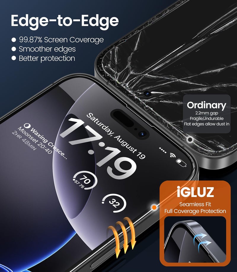 iGluz 4+2 Pack for iPhone 16 Pro Max Privacy Screen Protector with Camera Lens Protector[Easy Install & Bubble Free] 9H+ Tempered Glass iphone 16 Pro Max[True 25% Anti Spy] for Apple 6.9"(2024) - Image 5