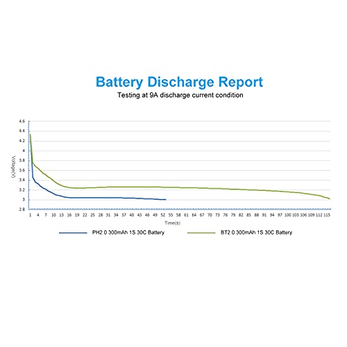 BETAFPV بطارية BETAFPV 8 قطع BT2.0 300mAh 1S 3.8V 75C ليثيوم بوليمر مع موصل بانانا 1.0 مم لطائرة Tiny Whoop بدون فرش مثل طائرة Cetus Kit Air65 بدون فرش - Image 4