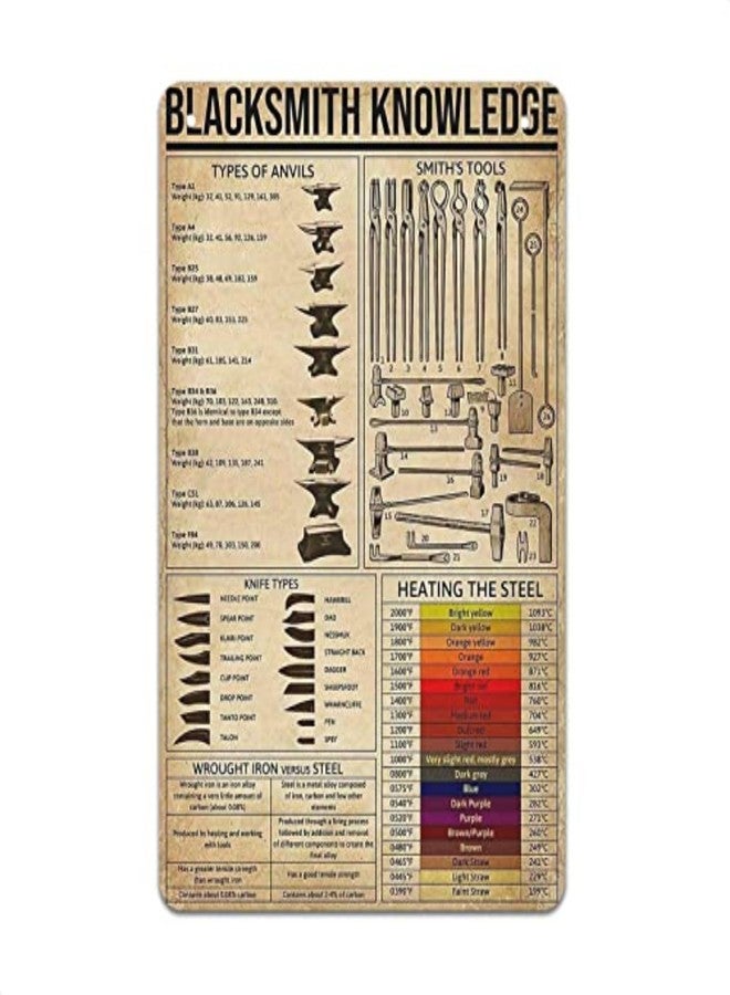 VIKROM Blacksmith Tools Metal Tin Sign - Forging Tools and Equipment Vintage Metal Decor, 8x12 Inches Blacksmith Forge Kit Sign, Good Decoration for Garage, Workshops, Wall Display Art with Old-School Charm - Image 1