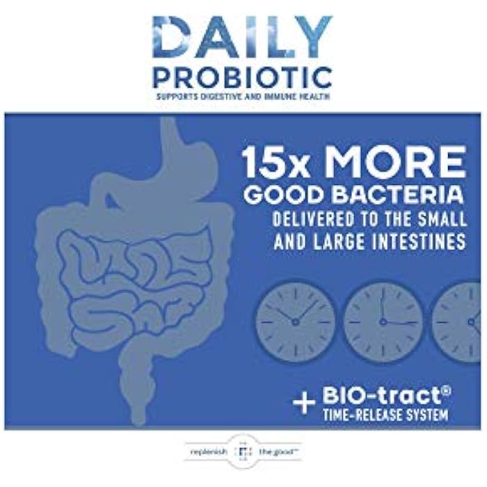 Replenish the Good Daily Probiotic - 6 Billion CFU - Supports Digestive Health -15x More Effective Than Regular Capsules - Relieves Gas, Bloated Stomach & Acid Reflux (60 Count) - Image 3