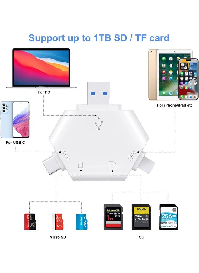 Generic - SD Card Reader for iPhone, Triangle USB Type C Memory Card Reader for iPhone 15/iPad USB to SD Card Adapter Supports SD/Tf Card Trail Game Camera Viewer for MacBook Sony Samsung No App Required - Image 1