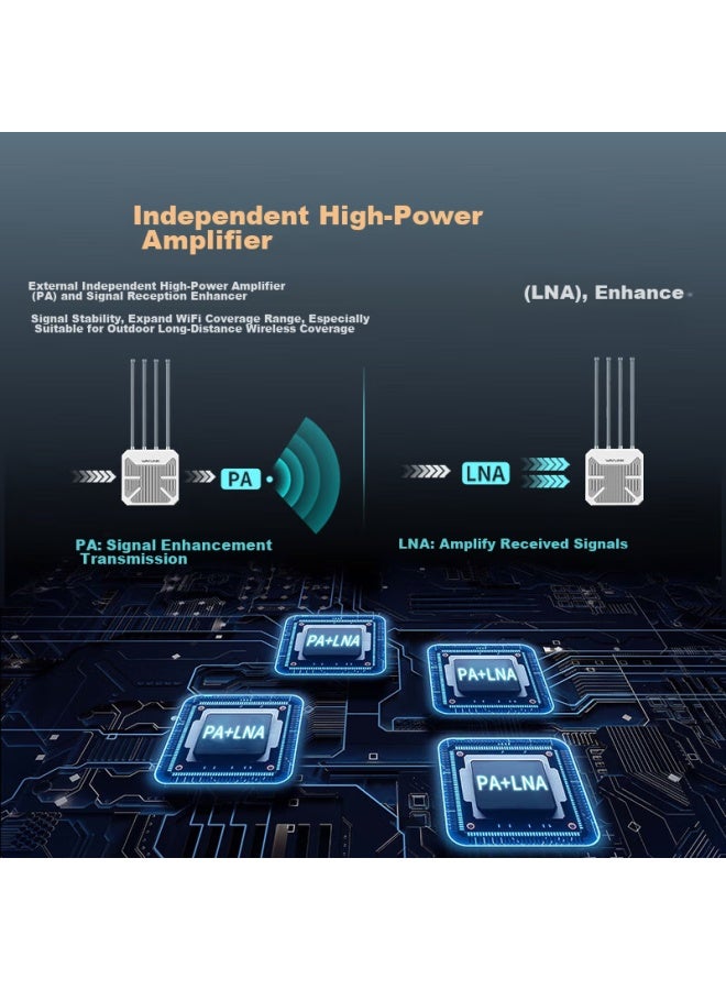 Wavlink Aerial Hd6 Outdoor nidirectional Wifi 6 Router, Ax1800 Gigabit Outdoor Bridge, High-power Wireless Ap, Outdoor Network Coverage, Engineering Wifi Base Station - Image 3