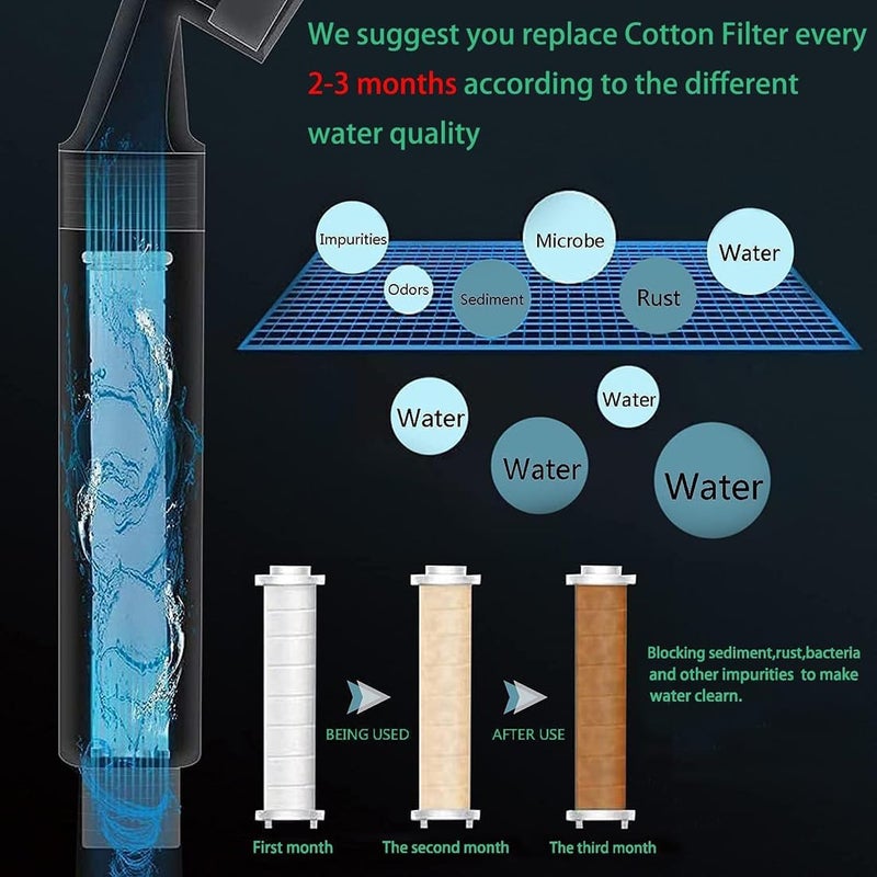 ToolHouse 10 Pcs Shower Filter, PP Cotton Filter Cartridge, Replaceable Shower Head Water Purifier, Shower Filter Cartridge for Hard Water, Showerhead Filters, Removes Chlorine & Harmful Pollutants - Image 4