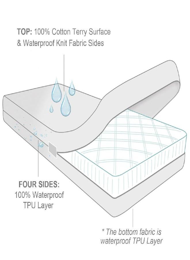 Moonsea Zippered Mattress Protector with Ultra Soft Terry Fiber Surface, 6-Side Waterproof Mattress Encasement, Durable Zipper, Noiseless, for Standard Twin Mattress 39'' X 75'', 2 Pack  - Image 2