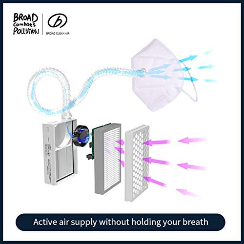 Broad Holiday Edition BROAD AirPro Mask Rechargeable Electrical Air Purifying Respirator with HEPA Filter and an Arm Band Kit - Image 5